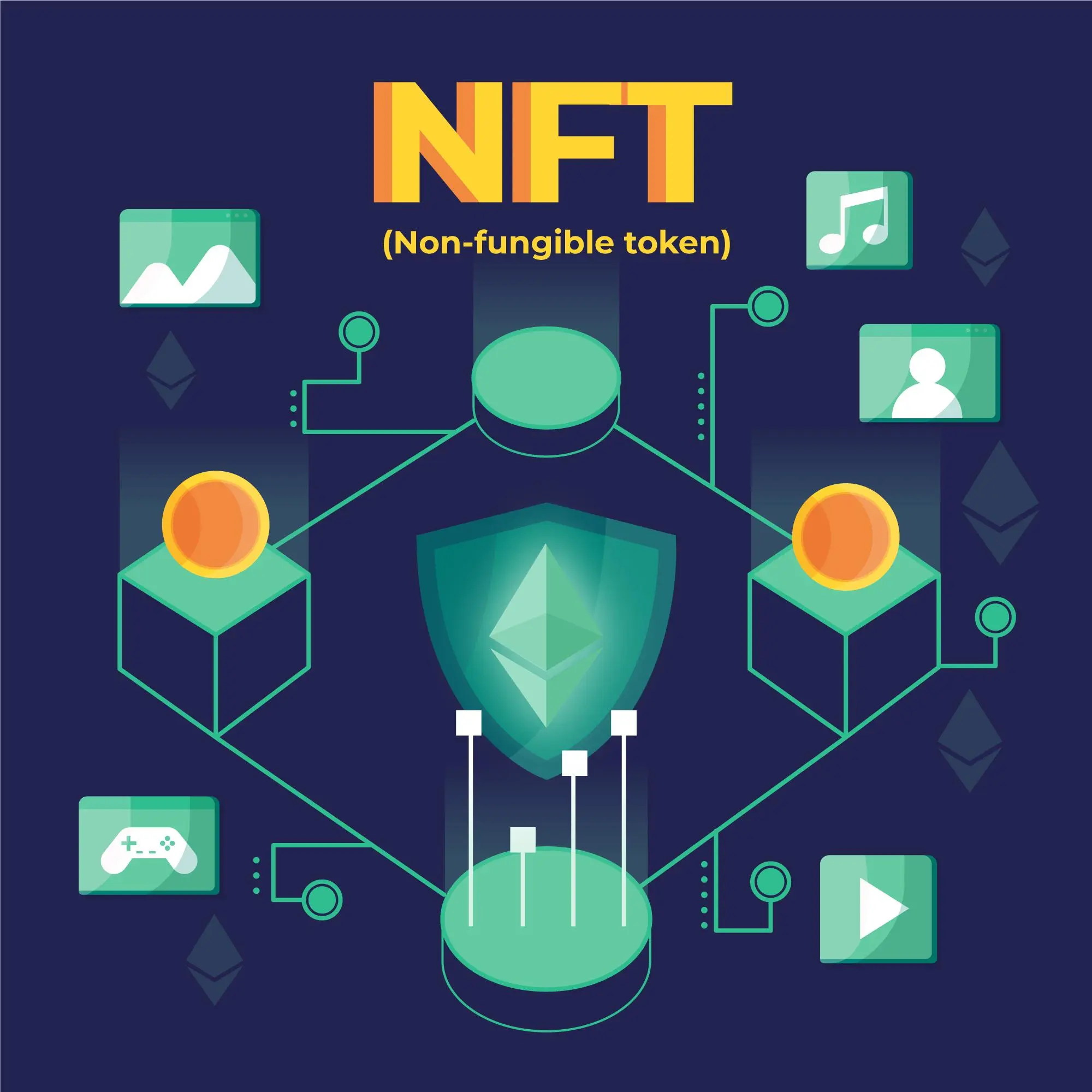 Innovation-Driven NFT Product Strategy