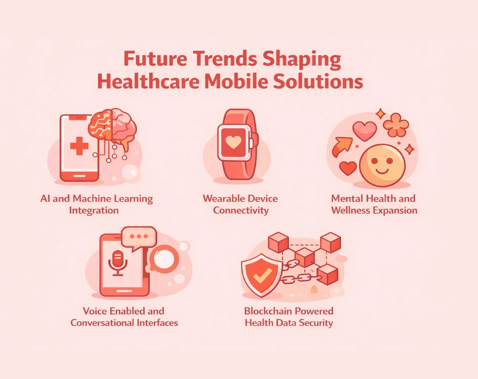 Electronic Health Records