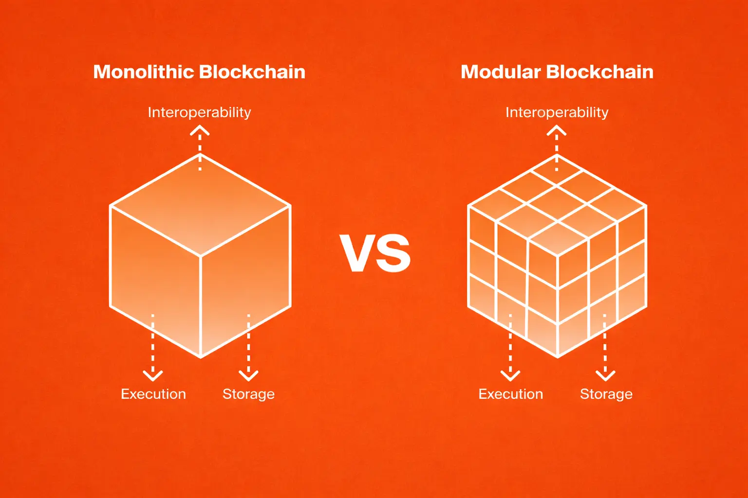 monolithic blockchain vs modular blockchain