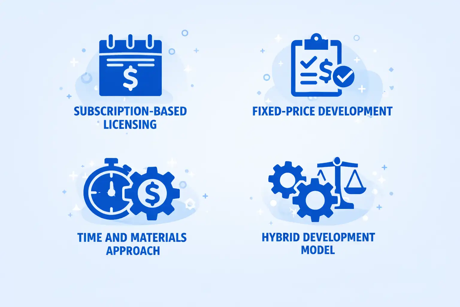 Visual timeline displaying real estate tokenization platform cost factors including blockchain selection compliance and smart contract development