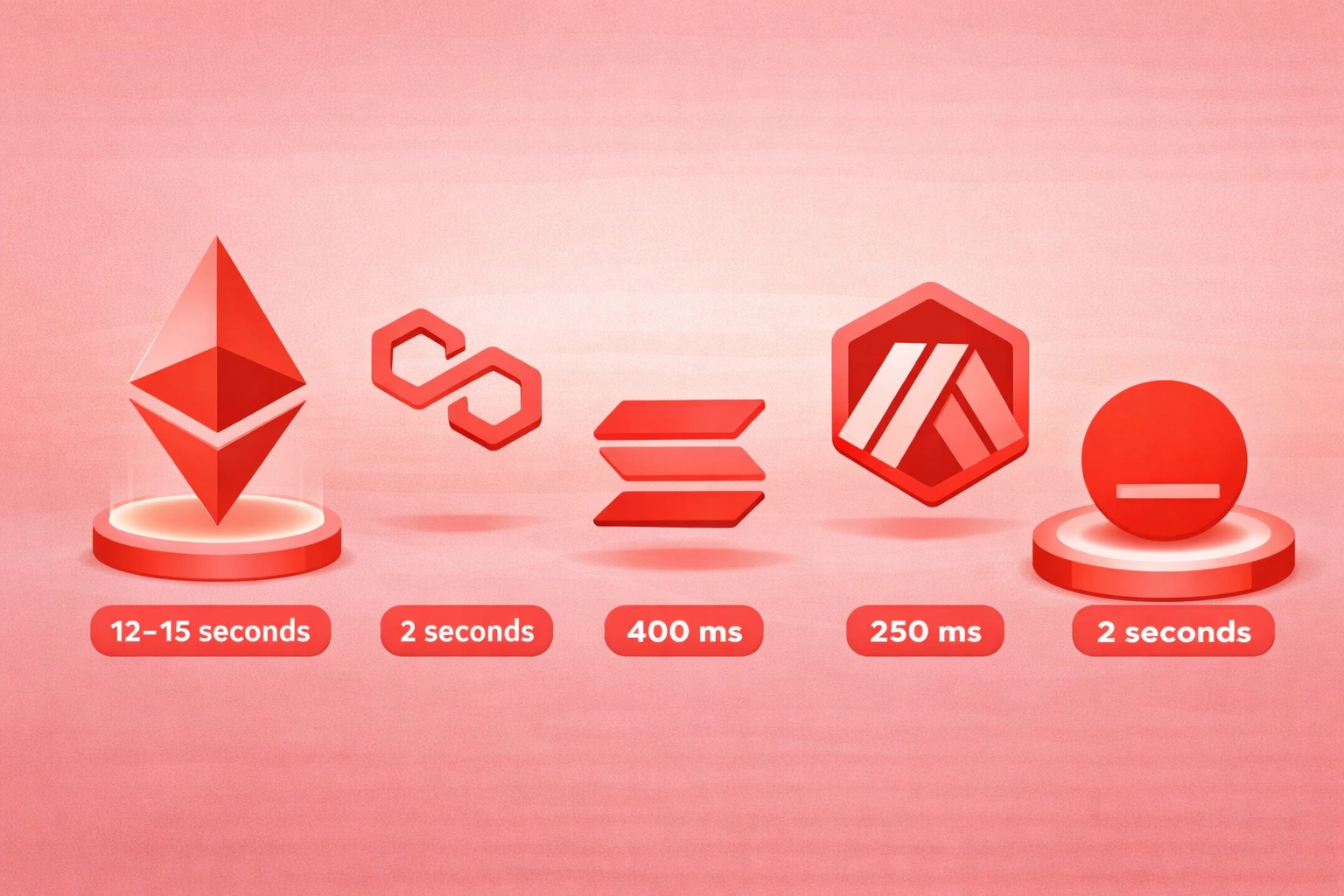 popular blockchain platforms for dapps