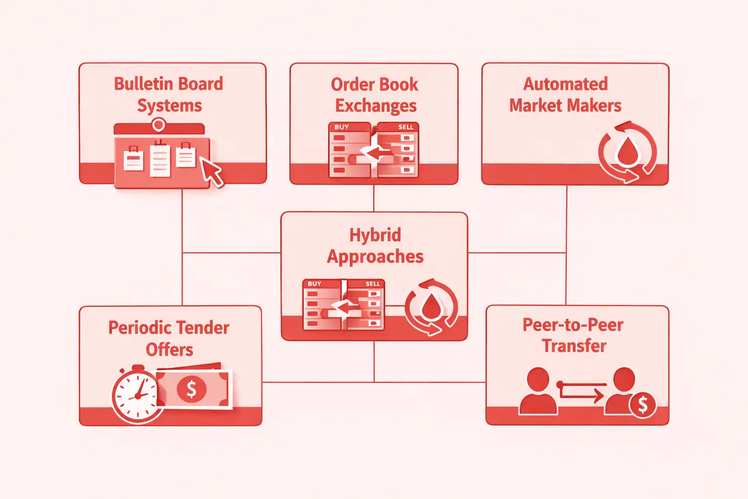 Token economics design workflow for real estate asset structuring
