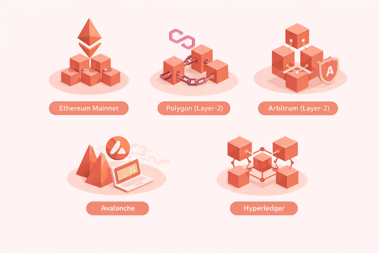 Security architecture cost breakdown for tokenization projects showing smart contract audits, key management, and monitoring infrastructure expenses