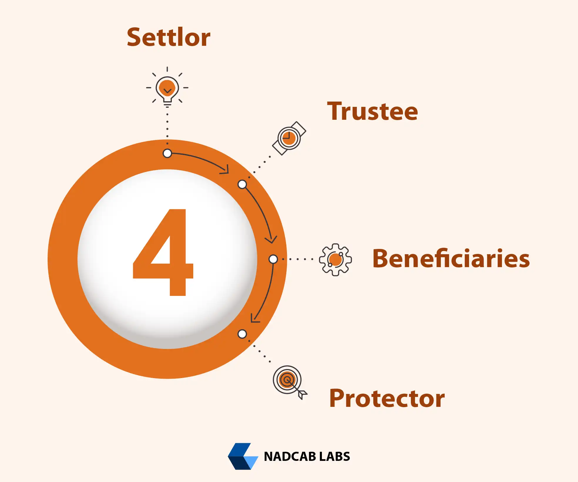 Real Estate Tokenization Models supporting secure compliant and scalable property tokenization platforms