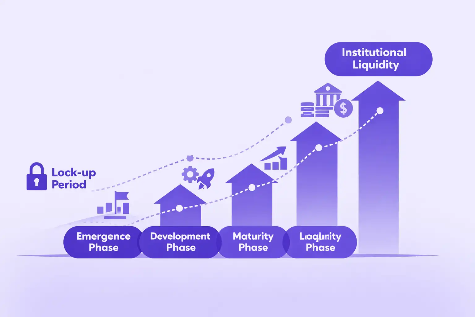 Comparison chart illustrating traditional versus tokenized real estate investment benefits including liquidity transparency and accessibility improvements