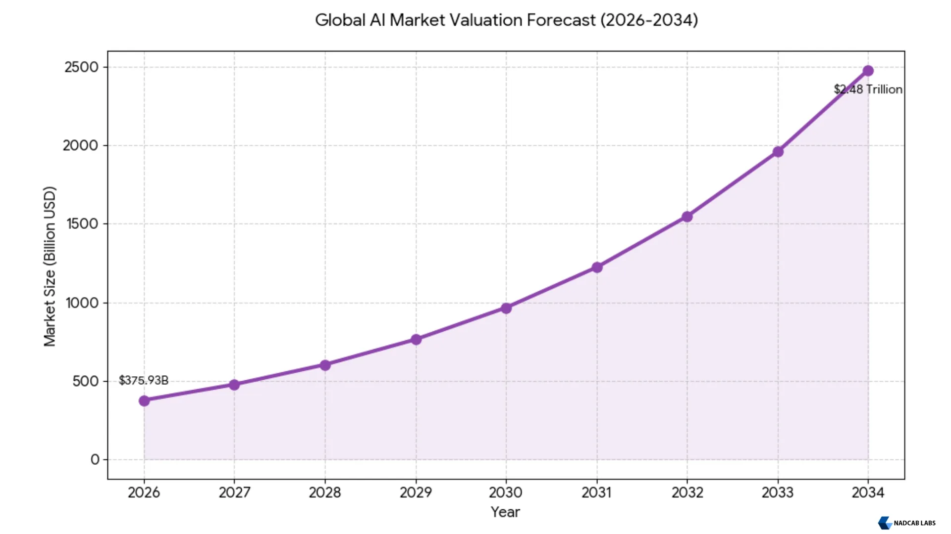 AI Bubble Is It Real When Will It Burst Data Backed 2026 Analysis