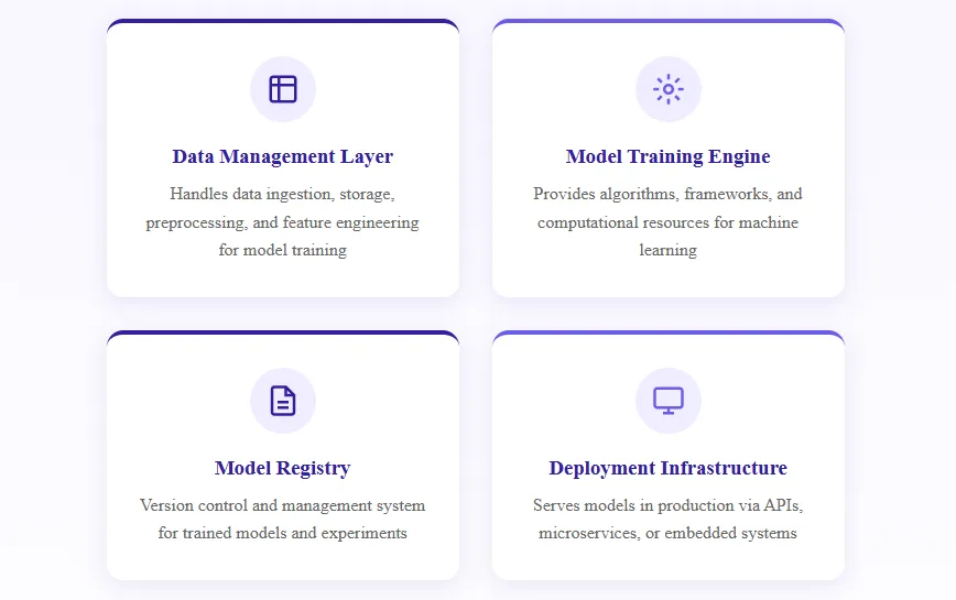 Cloud-based AI platforms for enterprise automation and scalability