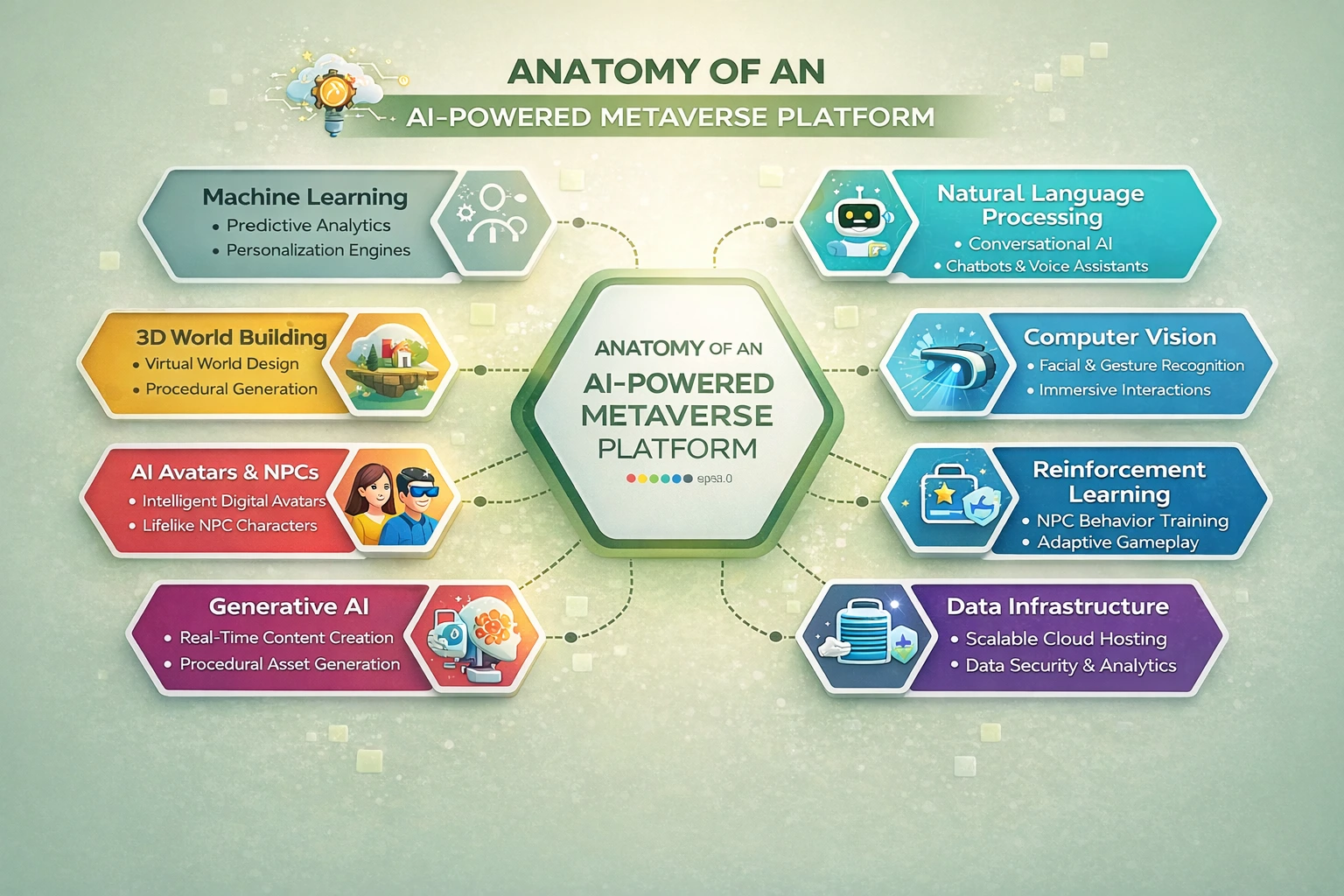 AI-Powered Metaverse Platform Architecture Diagram