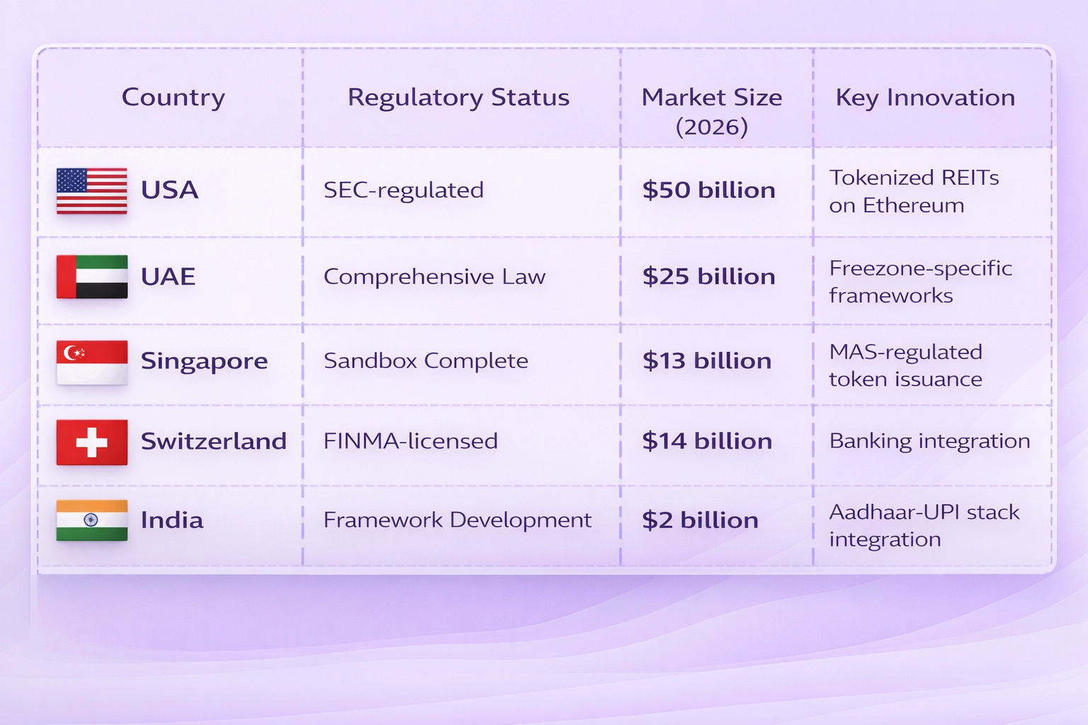 GIFT City IFSCA sandbox environment for real estate tokenization platforms in India serving NRI and international investors