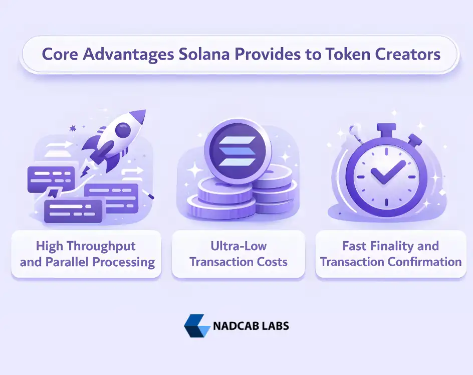 Core Advantages Solana Provides to Token Creators