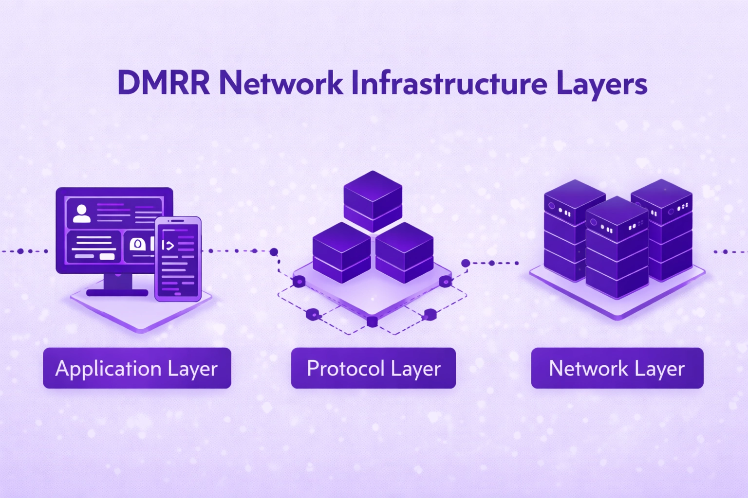 DMRR Blockchain security framework illustrating cryptographic hashing, digital signatures, and multi-layer protection mechanisms