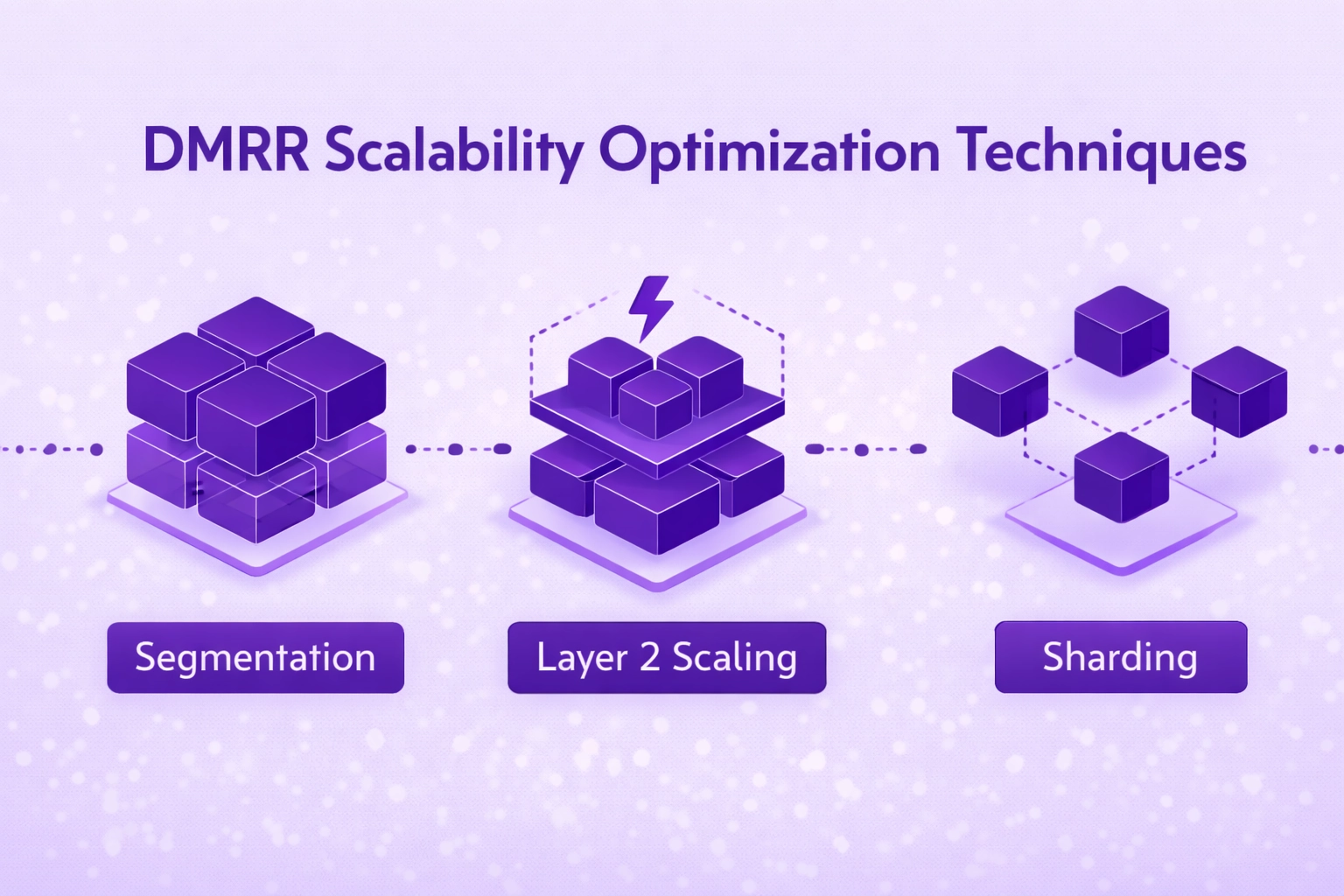 DMRR Blockchain smart contract automation workflows for government document issuance, verification, and renewal processes
