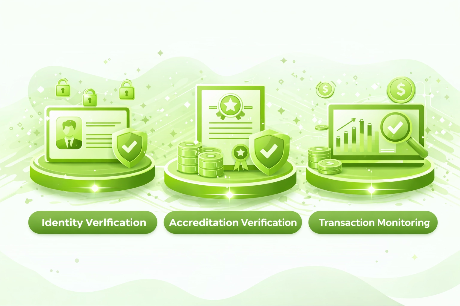 Regulatory exemption comparison chart displaying Regulation D Regulation A+ and international frameworks for property tokens