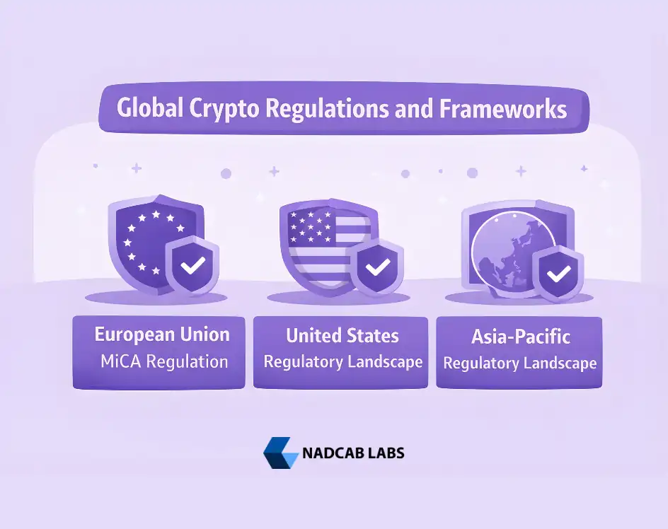 Global Crypto Regulations and Frameworks