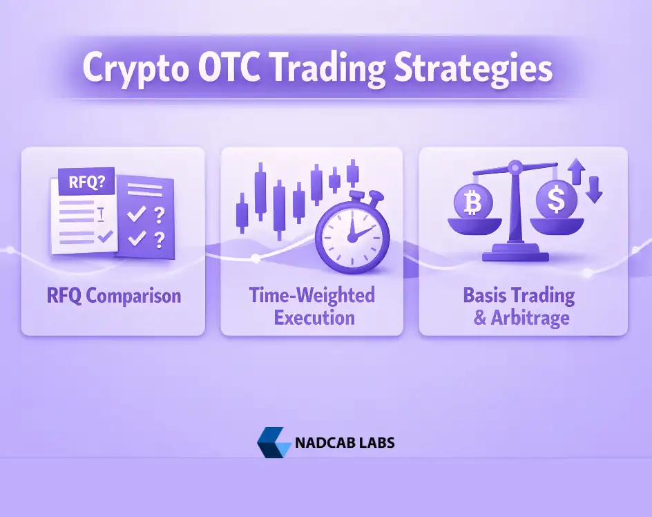 Crypto OTC Trading Strategies