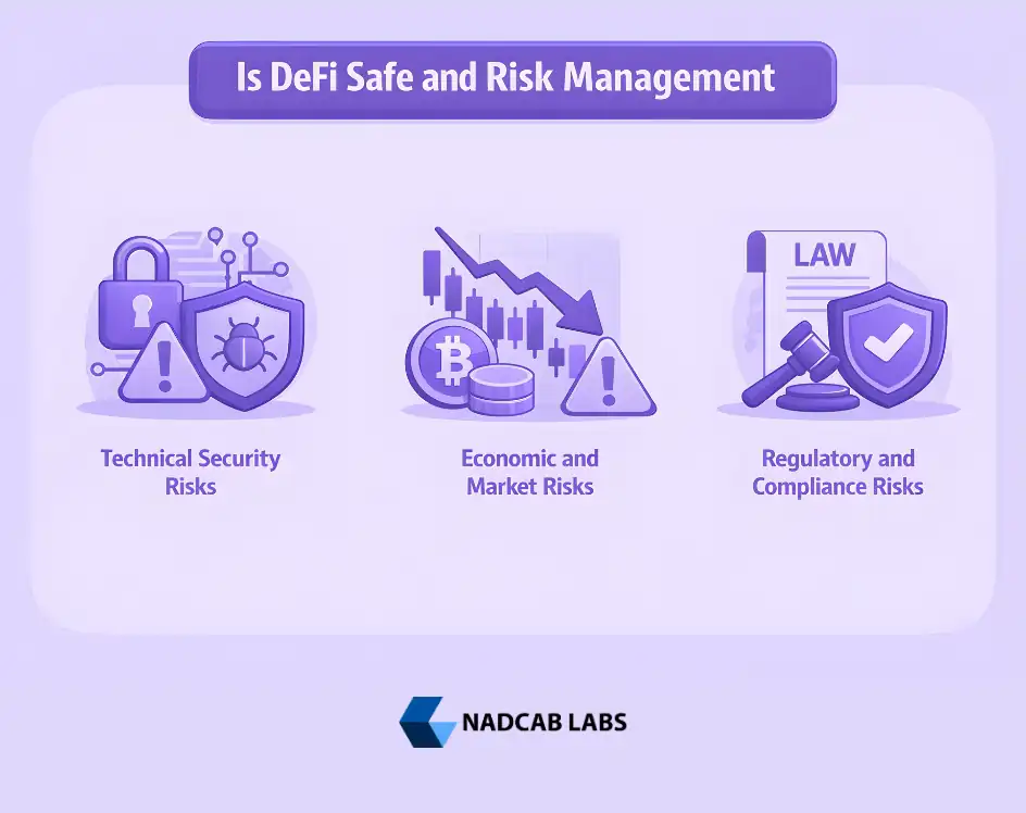 Is DeFi Safe and Risk Management