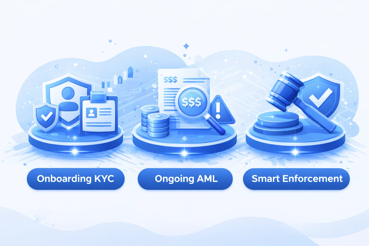 Regulatory due diligence comparison showing filing timelines and exemption requirements for property tokens in four global jurisdictions