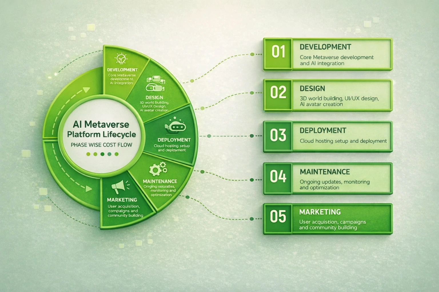 AI-Powered Virtual World Development and Integration Process