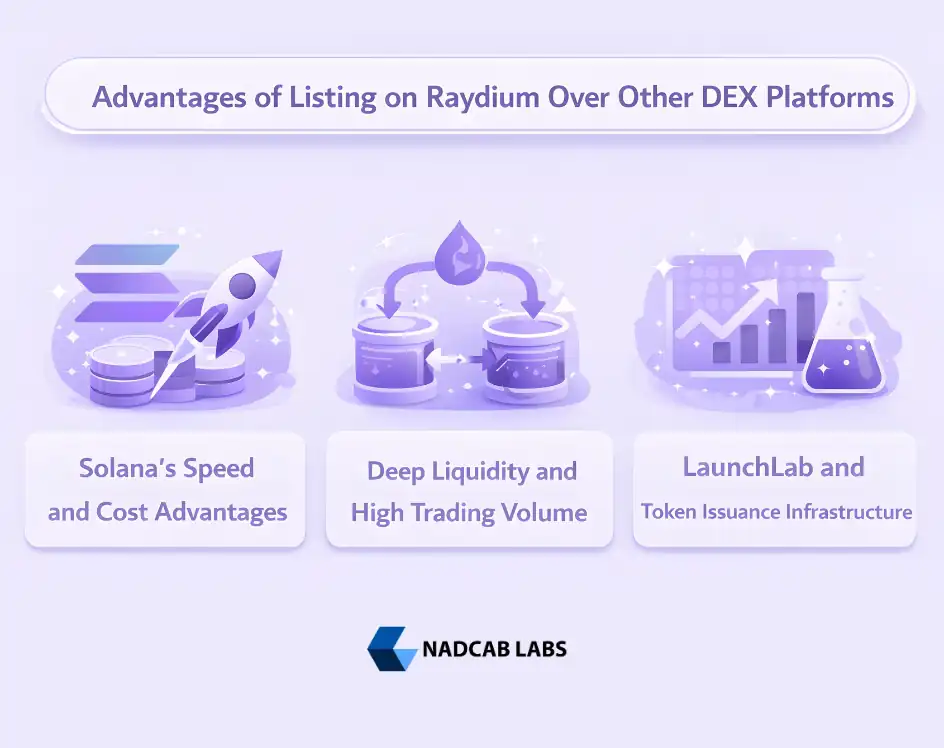 Listing on Raydium Over Other DEX Platforms