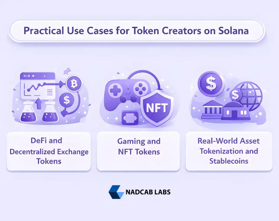 Practical Use Cases for Token Creators on Solana