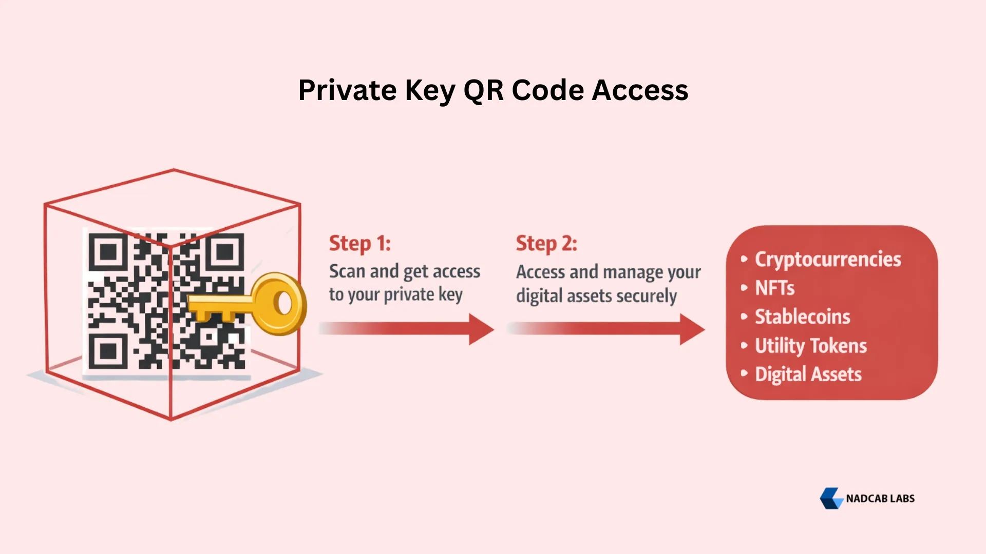 Private Key QR Code Access