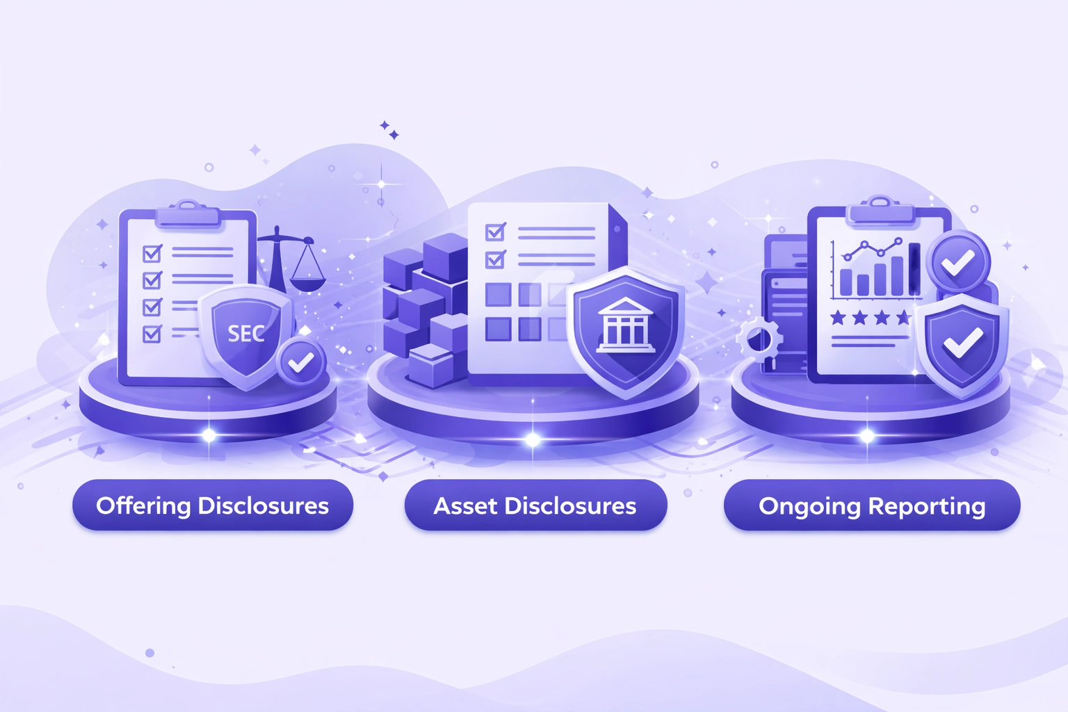 Token smart contract compliance architecture demonstrating embedded regulatory controls and jurisdiction specific transfer restrictions