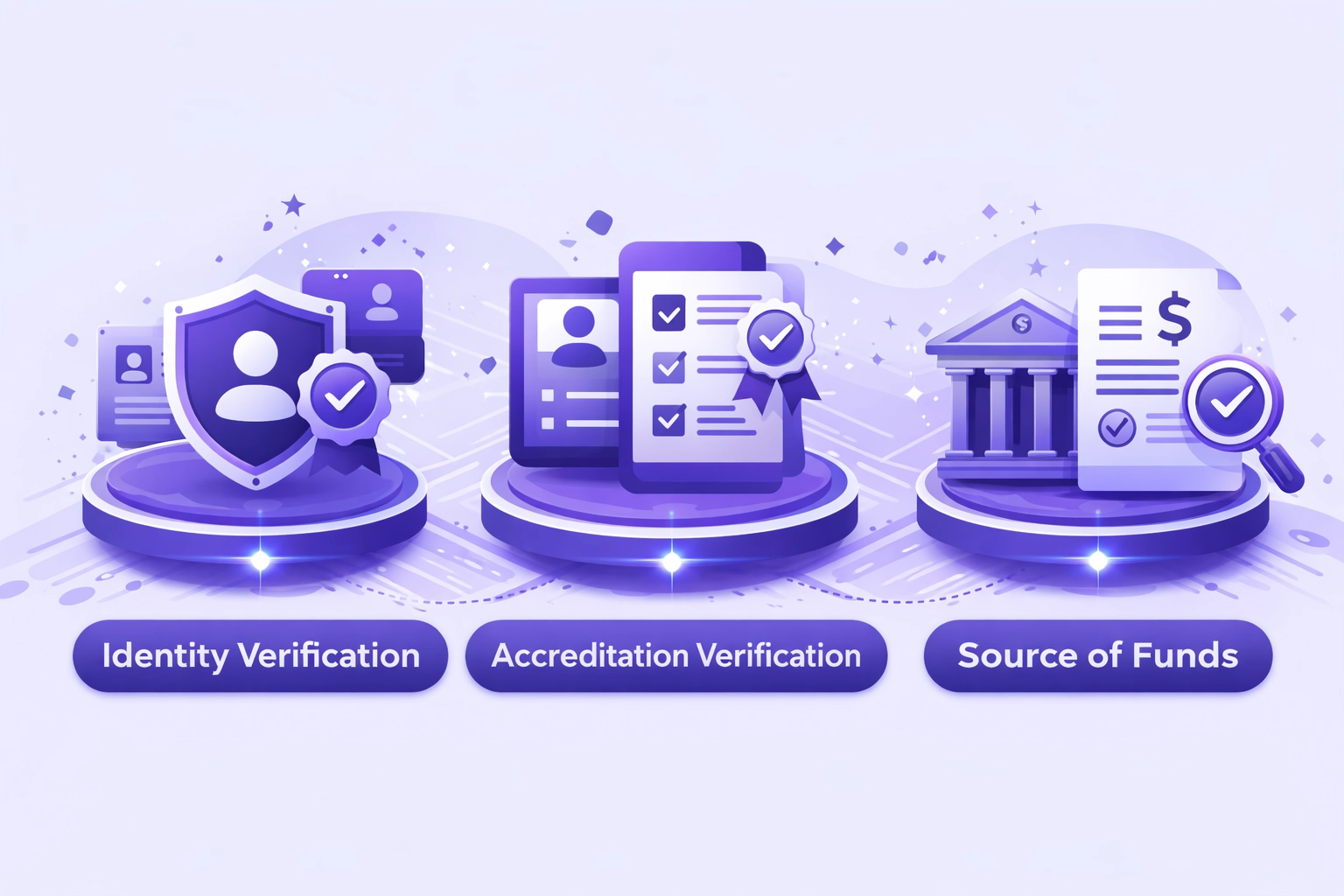 Private placement exemptions chart for real estate token sales demonstrating Regulation D and Regulation S cross-border compliance structures