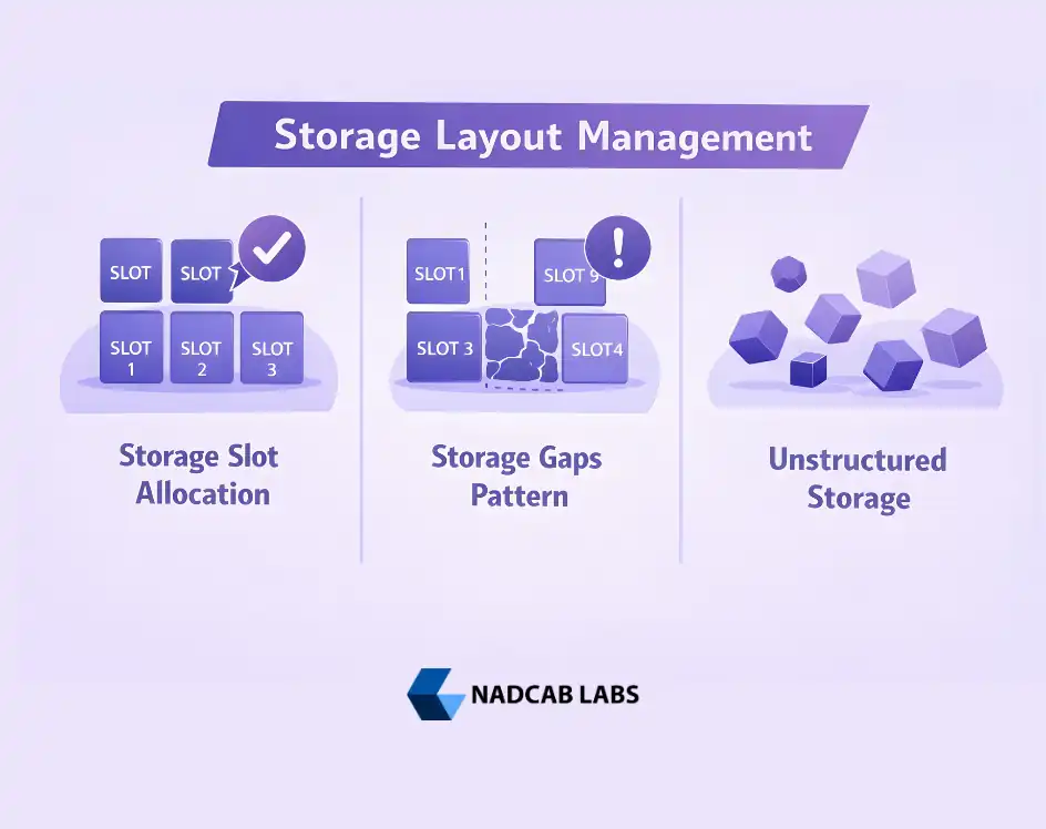 Storage Layout Management