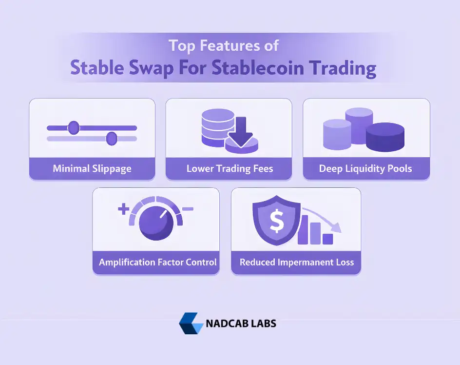 Top Features of Stable Swap For Stablecoin Trading