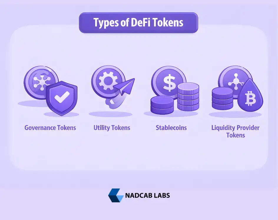 Types of DeFi Tokens