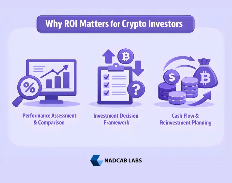 ROI vs IRR in Cryptocurrency