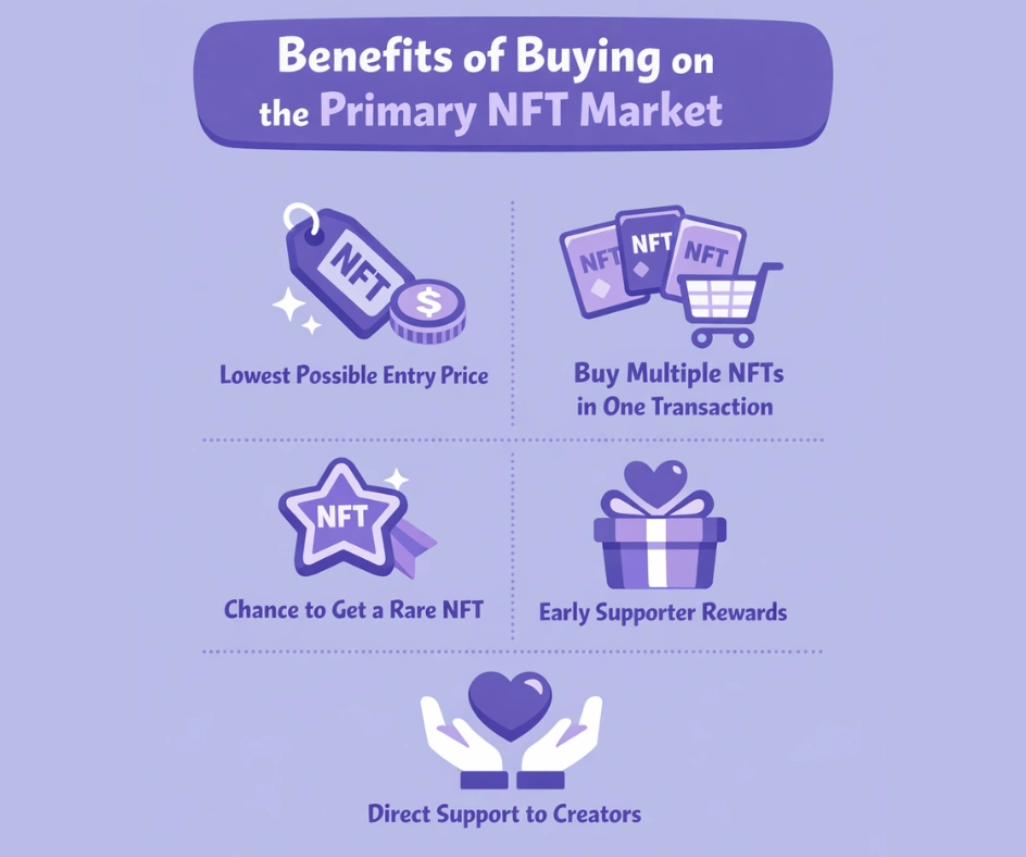 Benefits of Buying on the Primary NFT Market