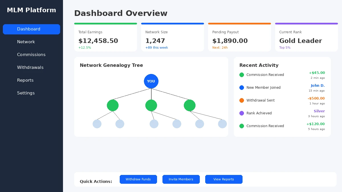 bitcoin-mlm-frontend-dashboard