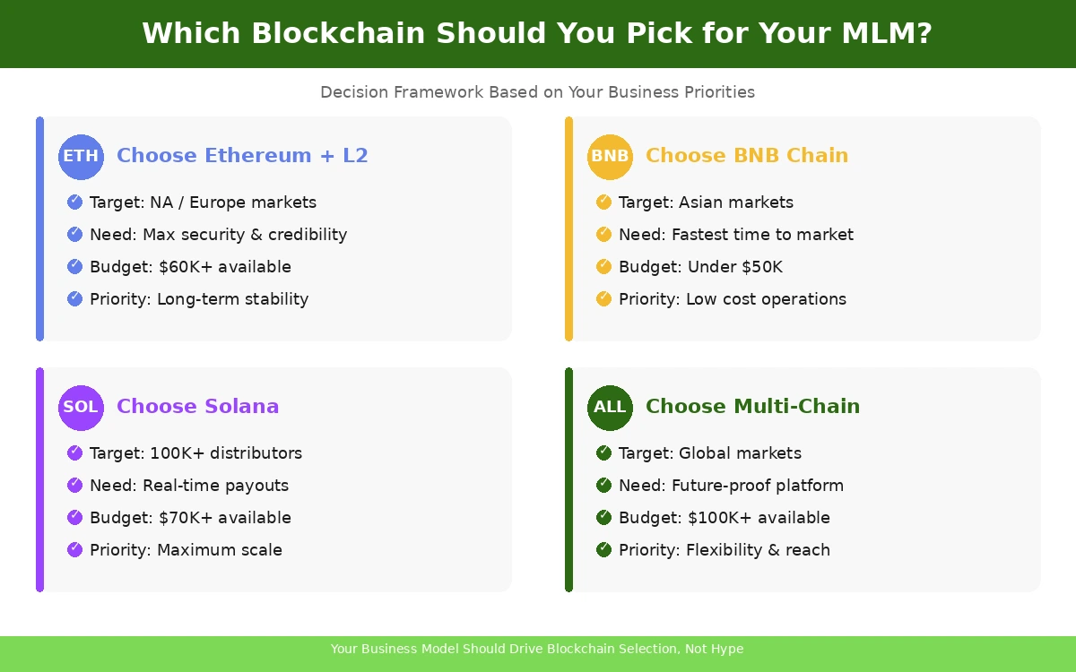 Why This Comparison Matters Right Now