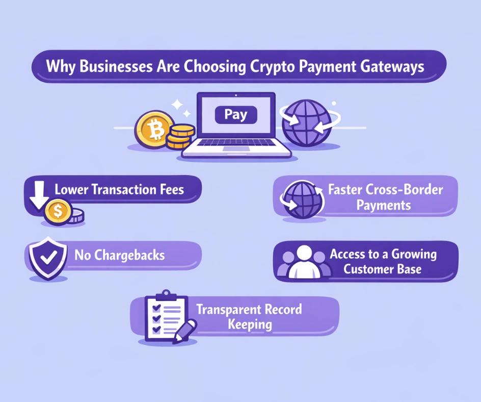 Why Businesses Are Choosing Crypto Payment Gateways