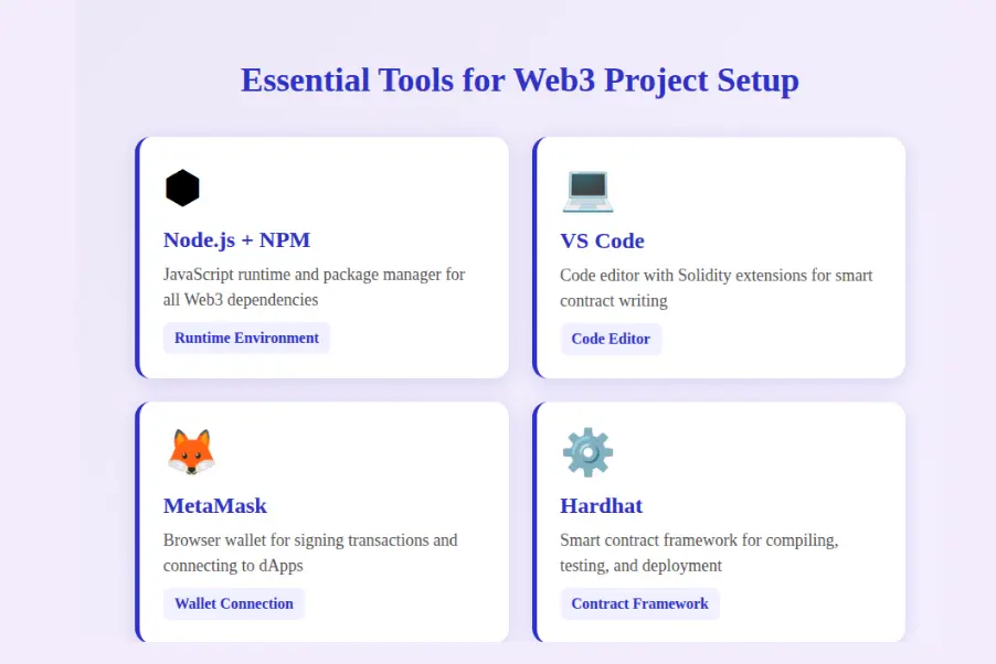 Essential Tools For Web3