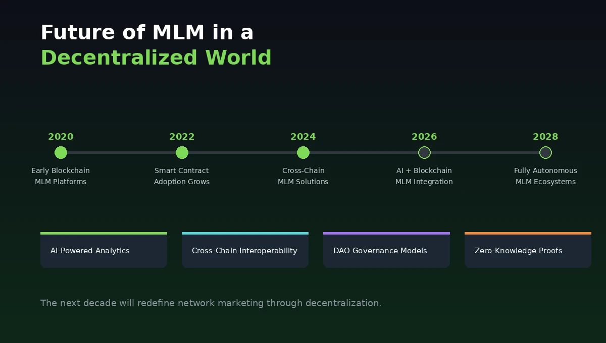 future-blockchain-mlm-systems