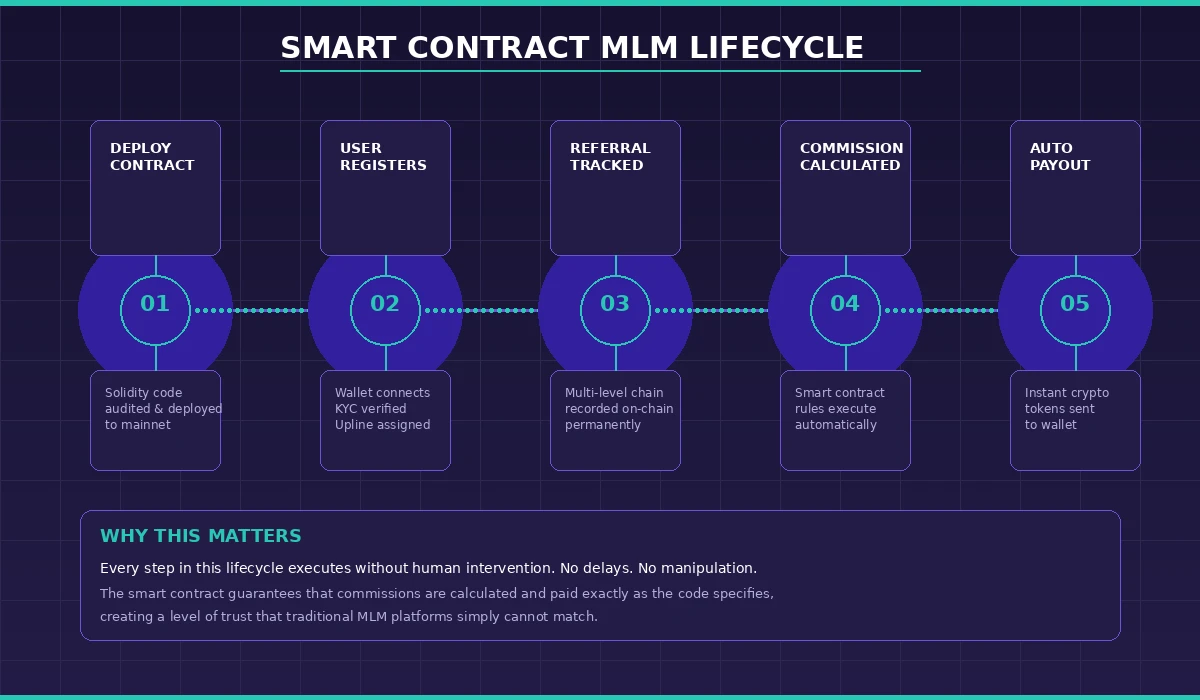 smart_contract_lifecycle