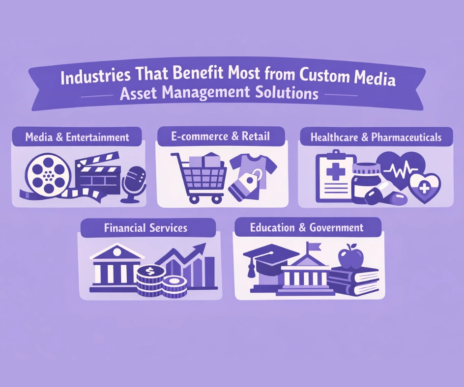 Industries That Benefit Most from Custom Media Asset Management Solutions