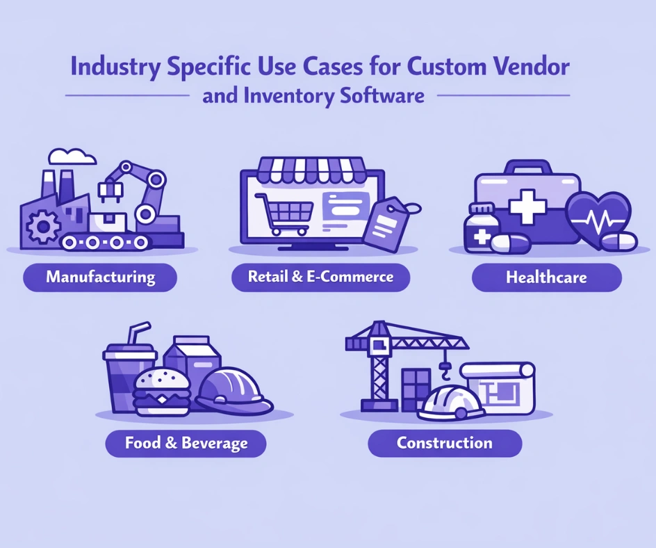 Industry Specific Use Cases for Custom Vendor and Inventory Software
