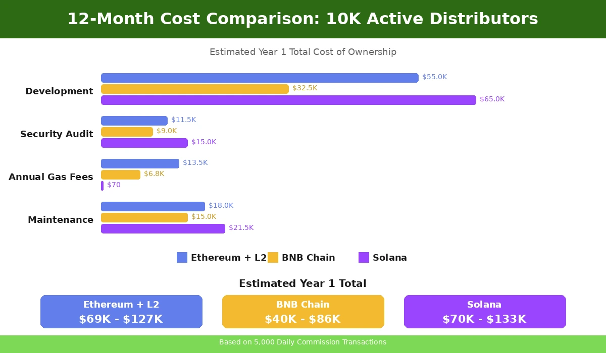 Cost Analysis: Running an MLM Platform for 12 Months