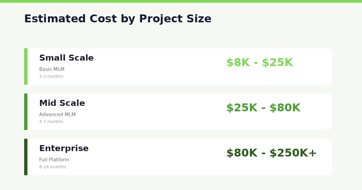 mlm-project-size-cost-estimation