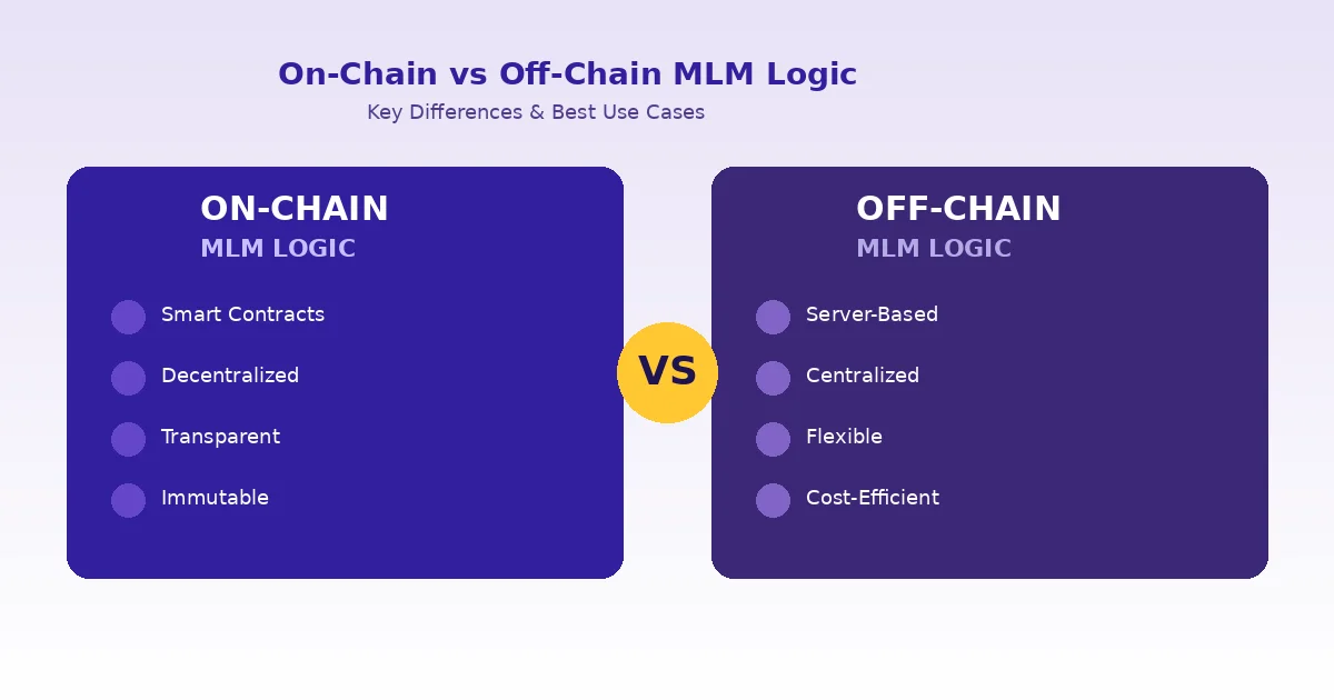 on-chain-vs-off-chain-mlm-logic