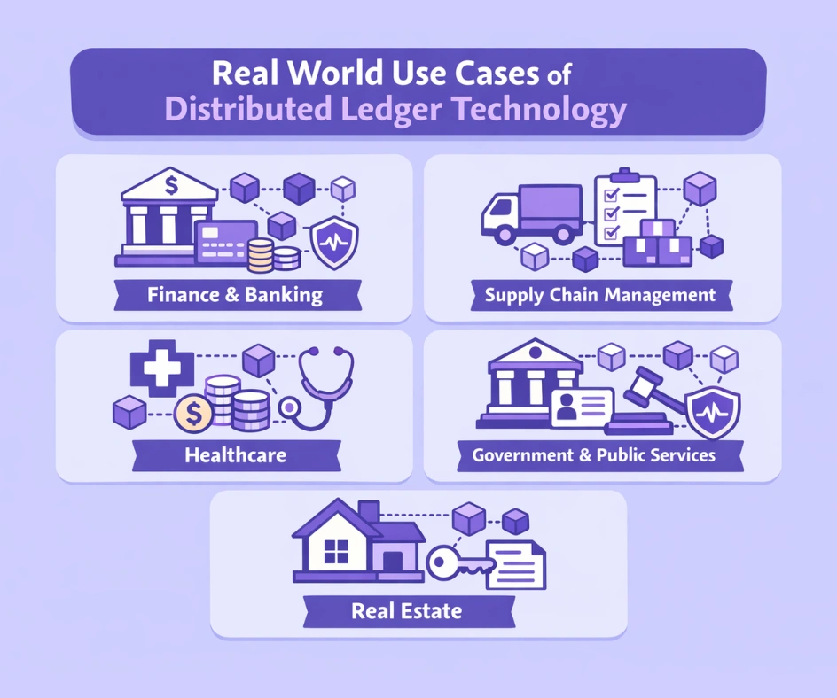 Real World Use Cases of Distributed Ledger Technology