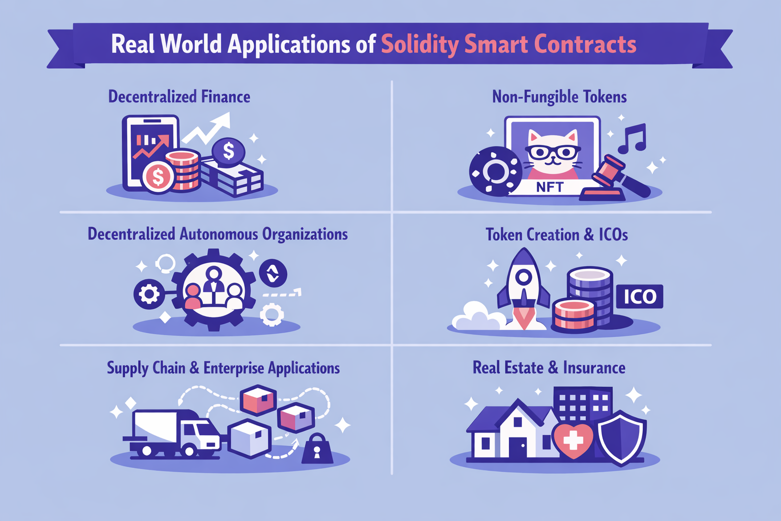 Real World Applications of Solidity Smart Contracts