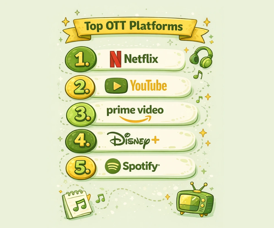 Top Ott Platforms 1 | Nadcab Labs