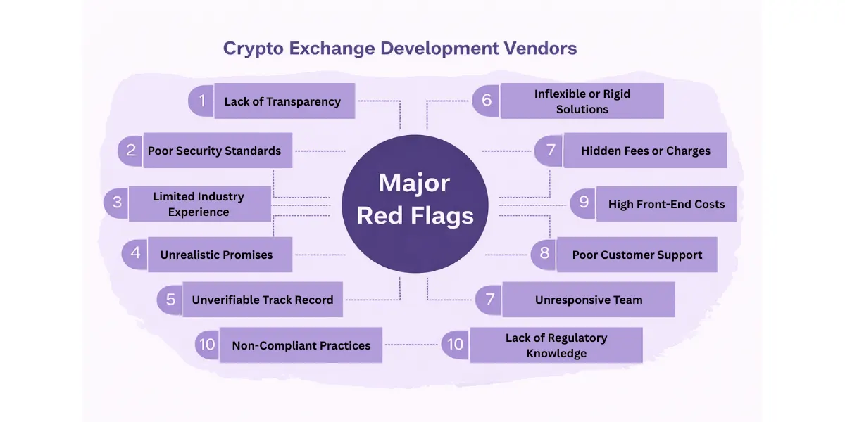 vendor selection of crypto exchanges