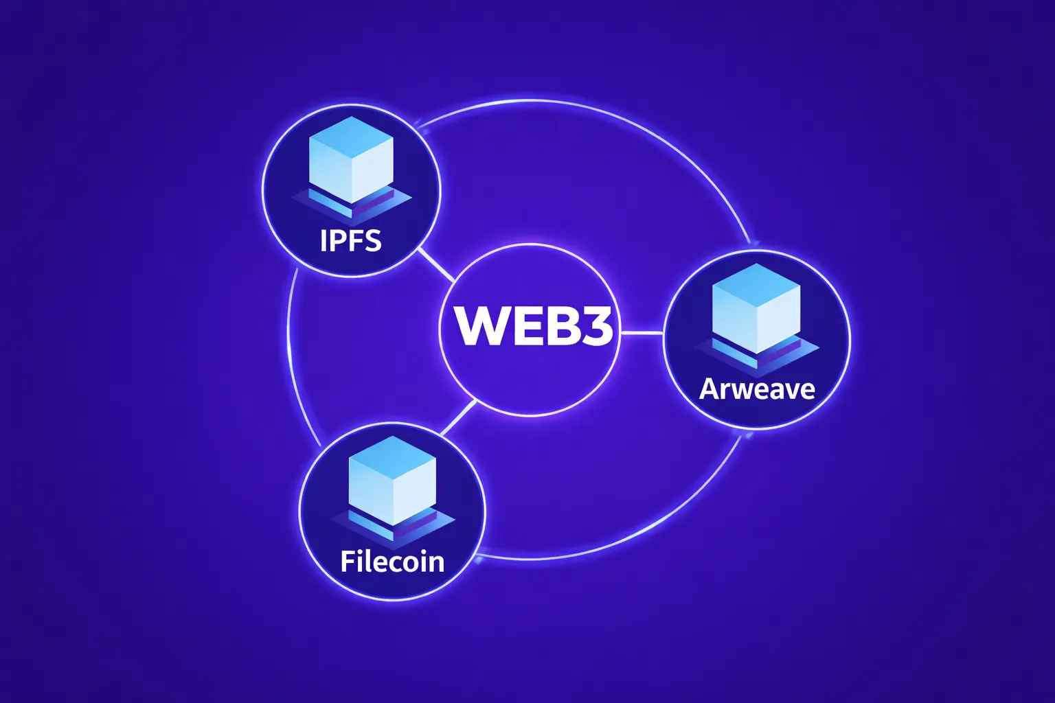 Web3 Data Storage