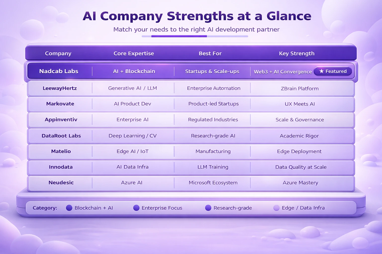 Top AI Development Companies