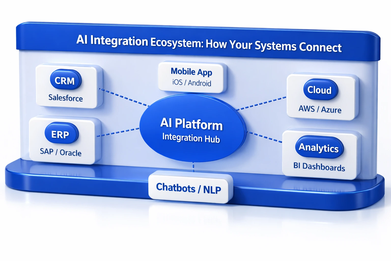 AI Development Partner